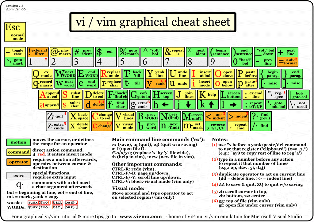 vi-vim-cheat-sheet.gif - 202.31 kB